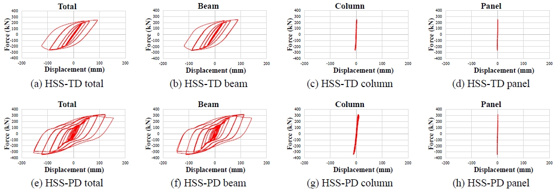 Fig. 13.