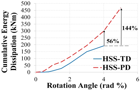 Fig. 14.