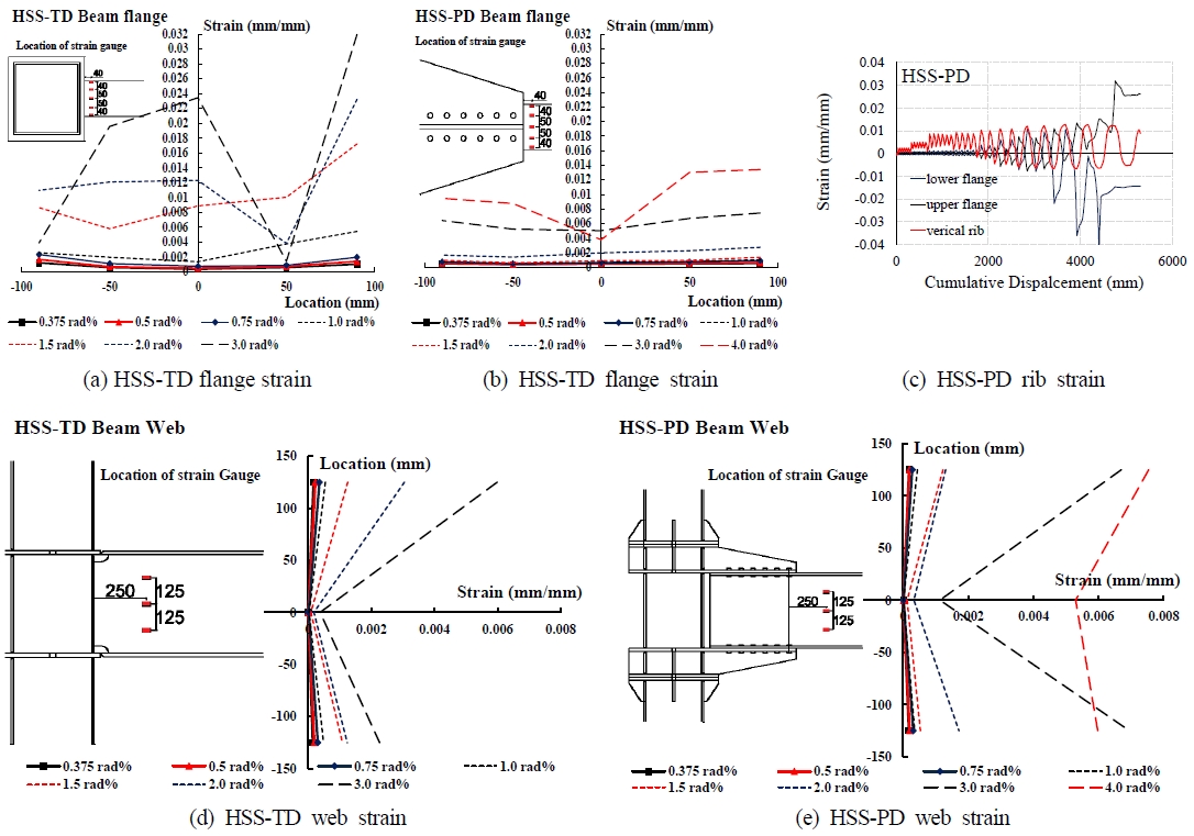 Fig. 16.