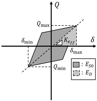 Fig. 17.