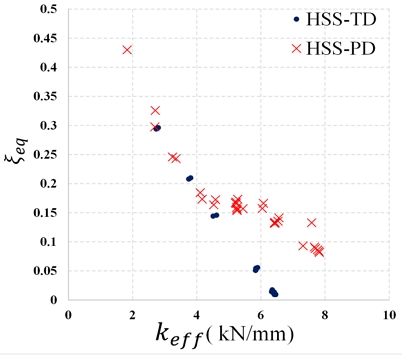 Fig. 18.