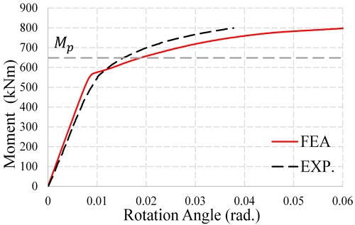 Fig. 20.