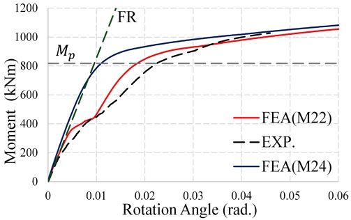 Fig. 21.