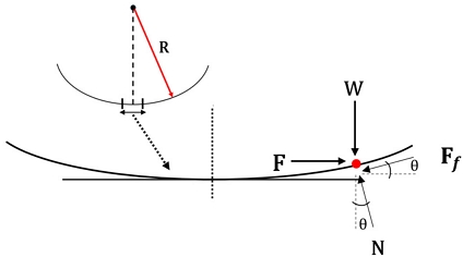 Fig. 1.