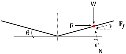 Fig. 3.