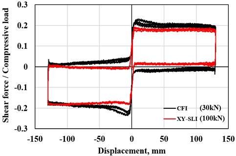 Fig. 9.