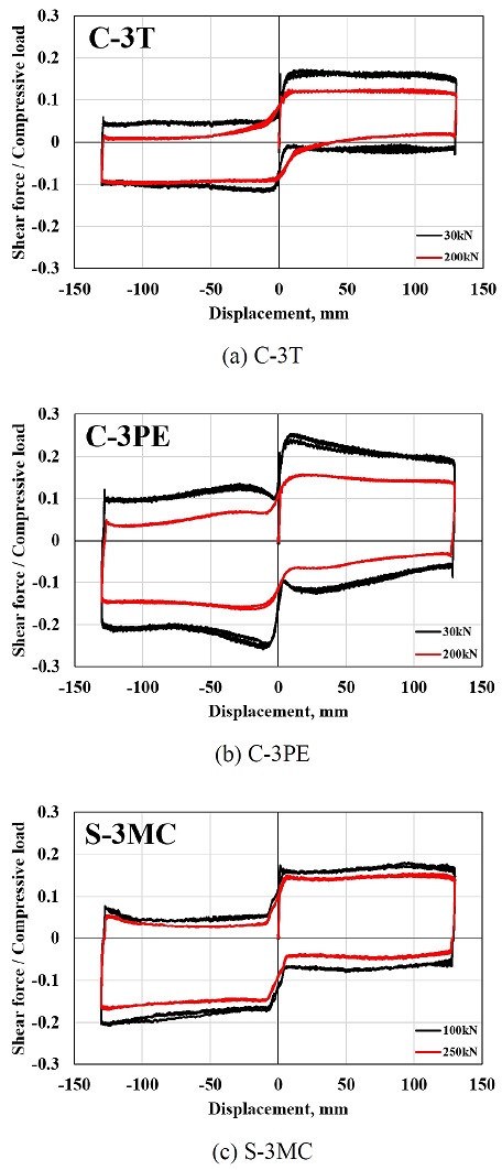 Fig. 10.