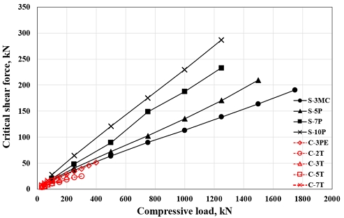 Fig. 12.