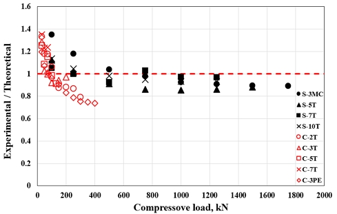 Fig. 13.