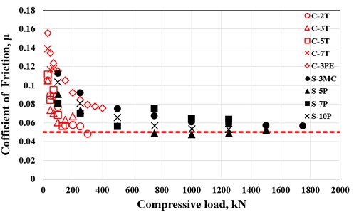 Fig. 14.