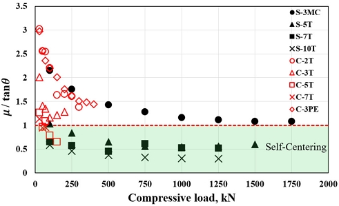 Fig. 15.