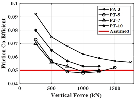 Fig. 9.