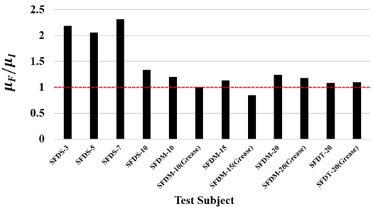 Fig. 10.