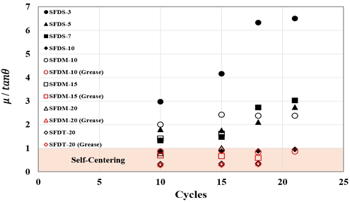 Fig. 11.