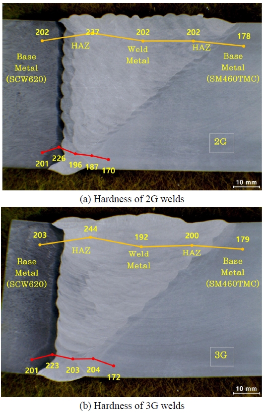 Fig. 9.