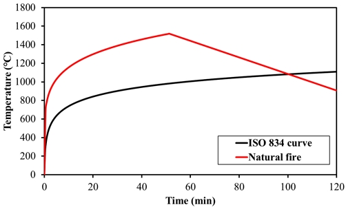 Fig. 9.