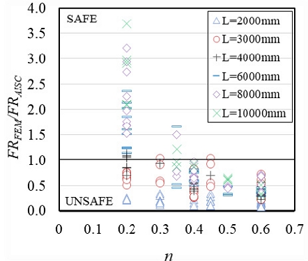 Fig. 8.