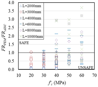 Fig. 10.