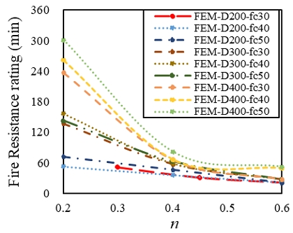 Fig. 11.