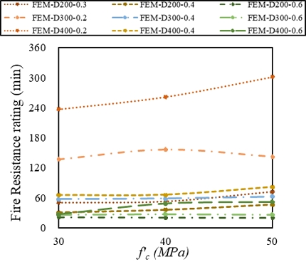 Fig. 12.