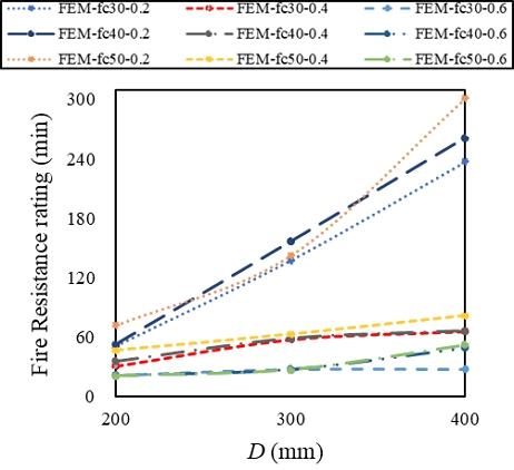 Fig. 13.
