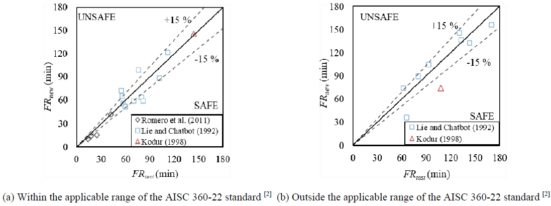 Fig. 14.