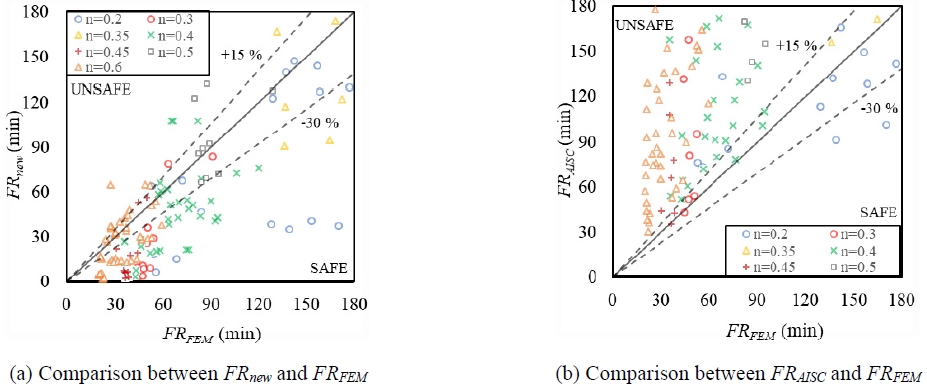 Fig. 15.
