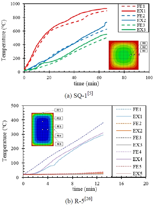 Fig. 2. Fig. 2.