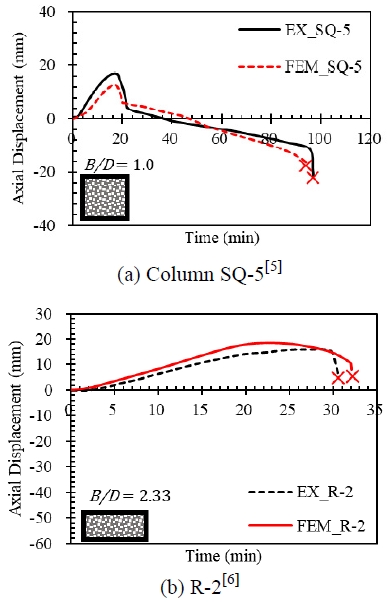 Fig. 3. Fig. 3.