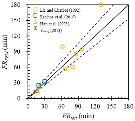 Fig. 5. Fig. 5.