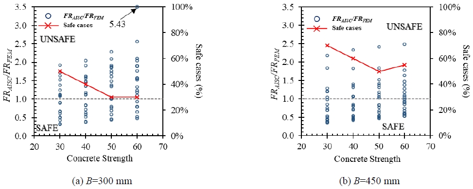 Fig. 8.