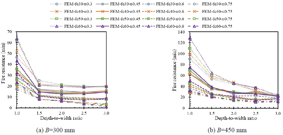 Fig. 9. Fig. 9.
