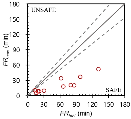 Fig. 12. Fig. 12.