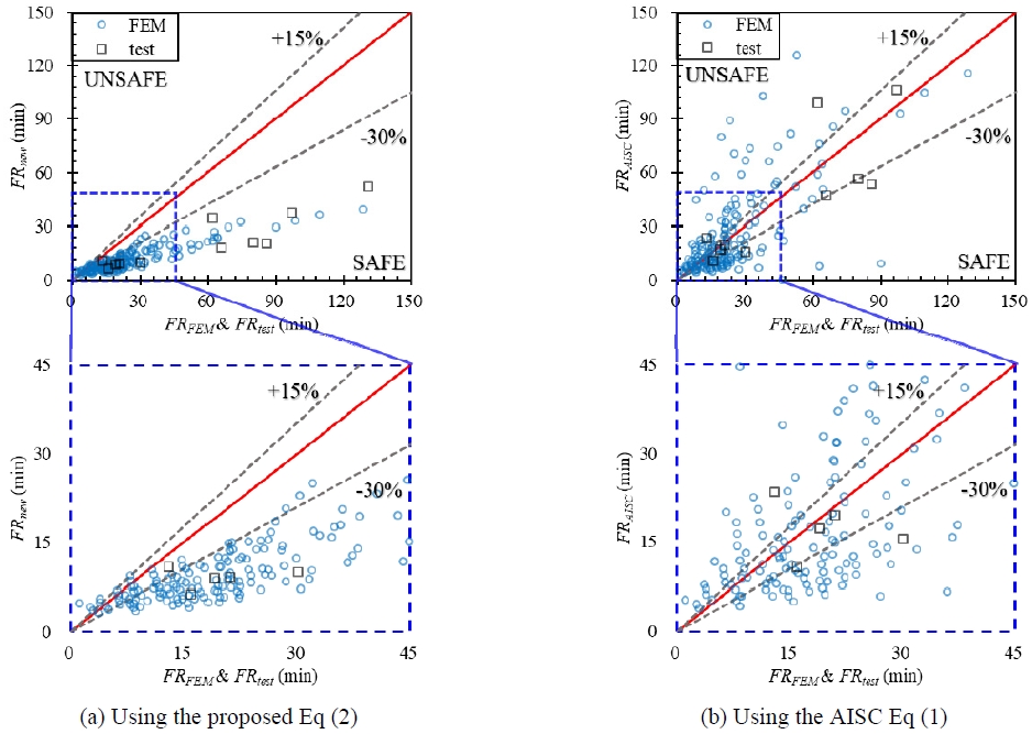 Fig. 13. Fig. 13.