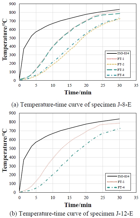 Fig. 3. Fig. 3.