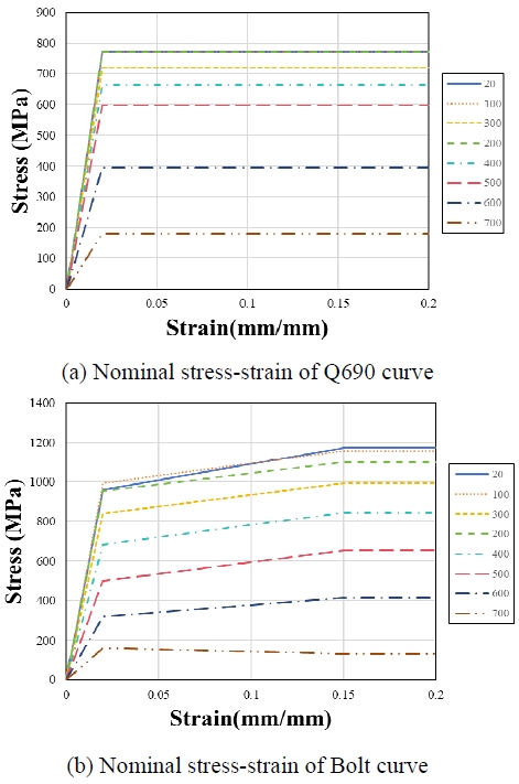 Fig. 4. Fig. 4.
