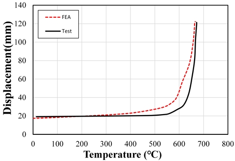 Fig. 7. Fig. 7.