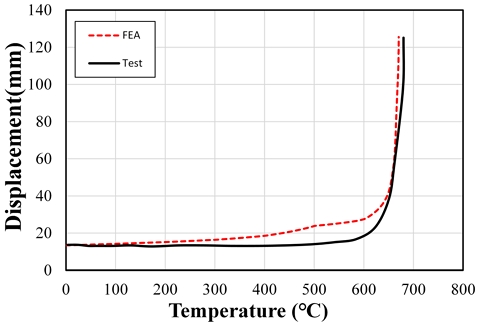 Fig. 8. Fig. 8.