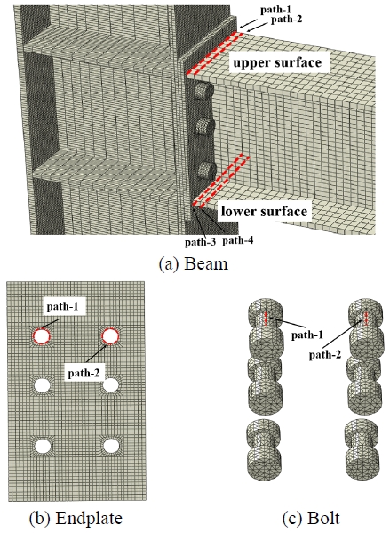 Fig. 9. Fig. 9.