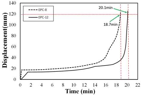 Fig. 11. Fig. 11.