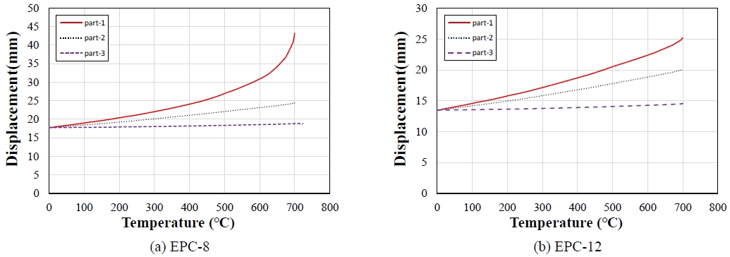 Fig. 15. Fig. 15.