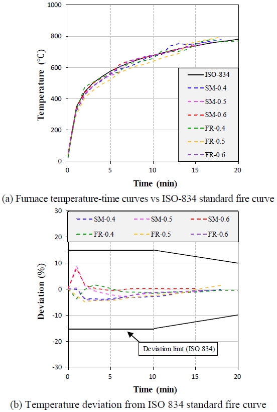 Fig. 3. Fig. 3.