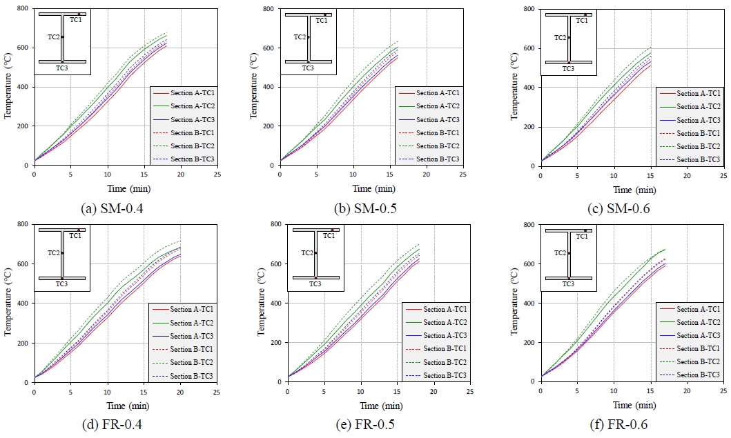 Fig. 4. Fig. 4.