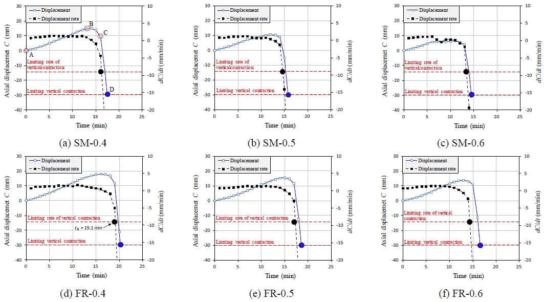 Fig. 6. Fig. 6.