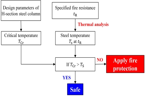Fig. 7. Fig. 7.