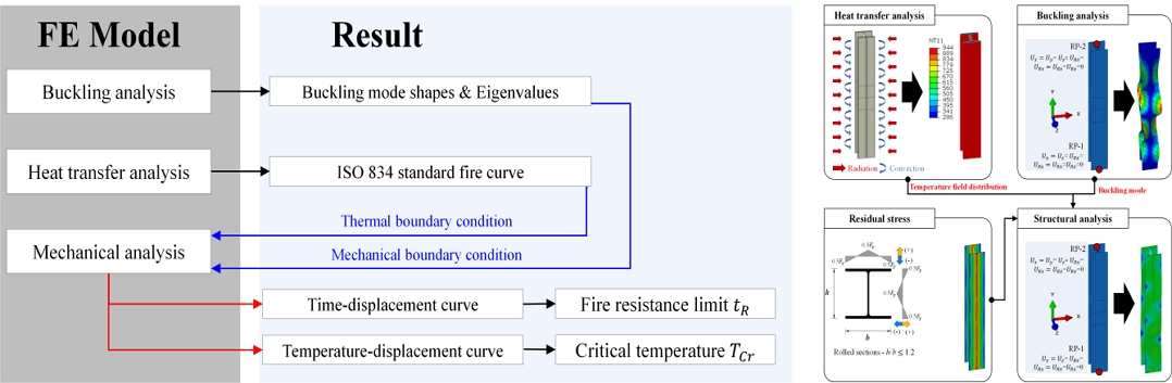 Fig. 2. Fig. 2.