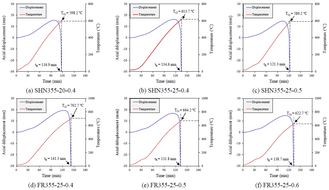 Fig. 3. Fig. 3.