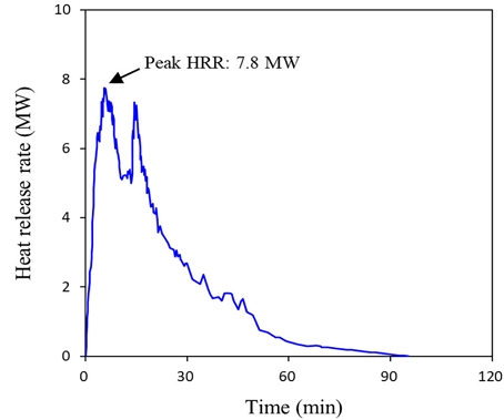 Fig. 6. Fig. 6.