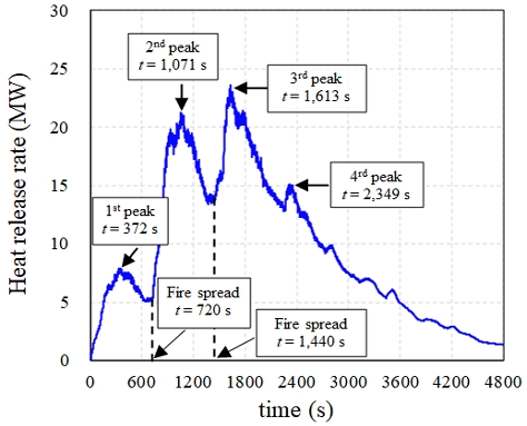Fig. 7. Fig. 7.