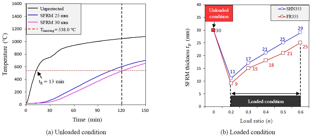 Fig. 10. Fig. 10.